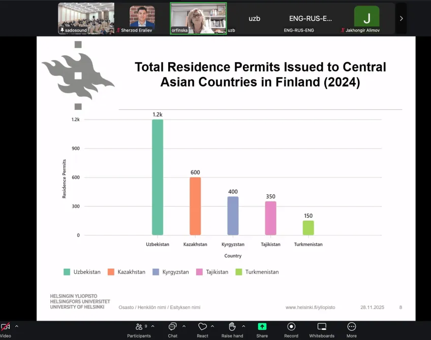 a screenshot showing the number of granted residence permit to central asians in Finland in 2024
